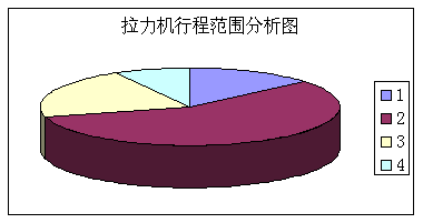 拉力試驗機行程范圍分析圖